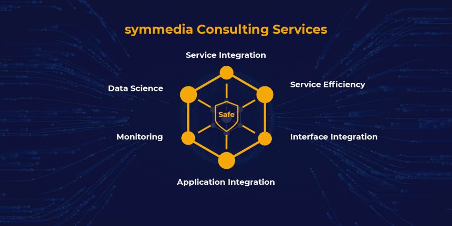 symmedia For machines. consulting services