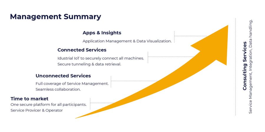 symmedia For machines. consulting Services Management Summary